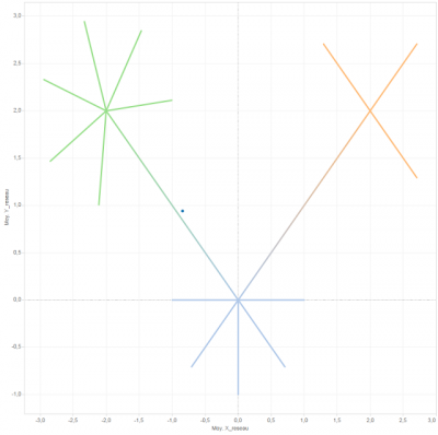 tableau graphes réseaux