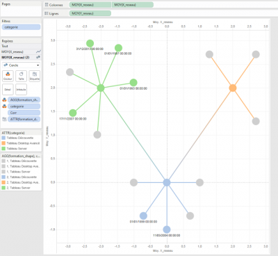 tableau graphe réseaux phase 2