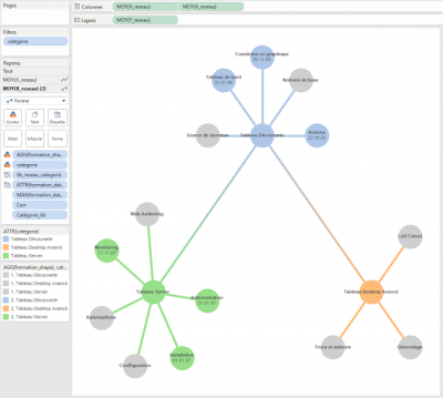 graphe réseaux tableau phase 4