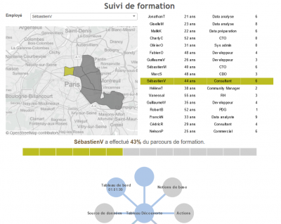 tableau graphe réseaux phase finale 