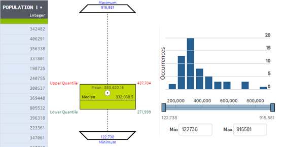 représentations statistiques données talend data prep