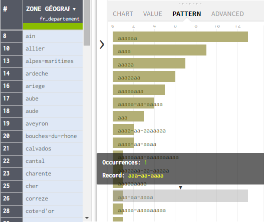 représentations statistiques données patterns talend data prep