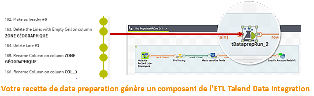 talend data prep export job ETL 