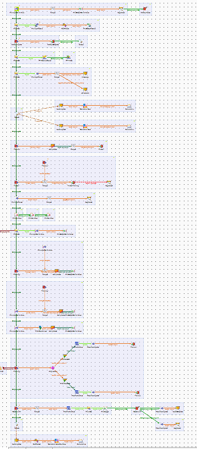 job talend illisible trop de composants