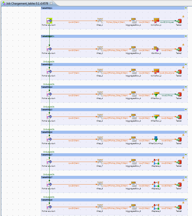 job talend chargement table