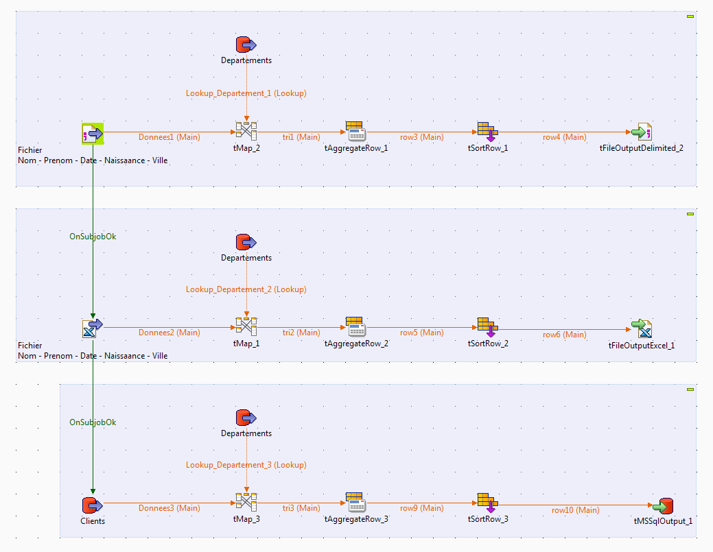 job talend joblet