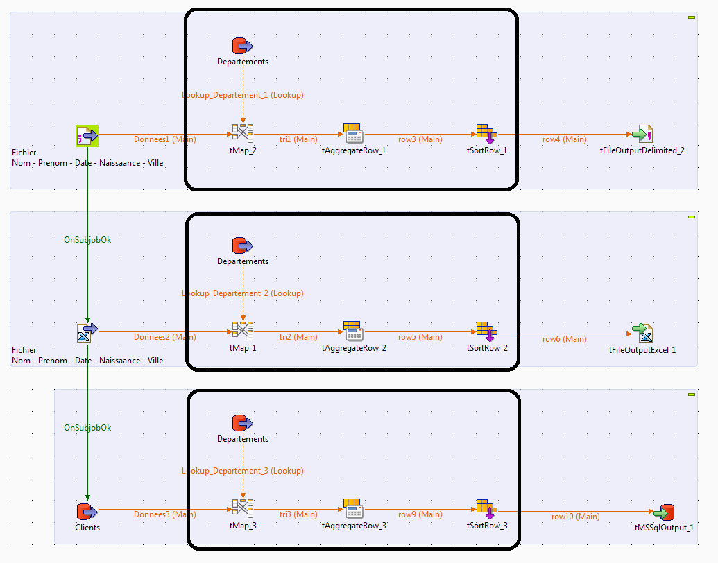 job talend joblet