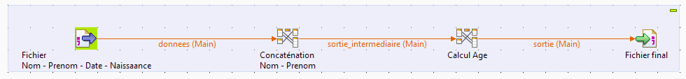 sous-job taend tmap