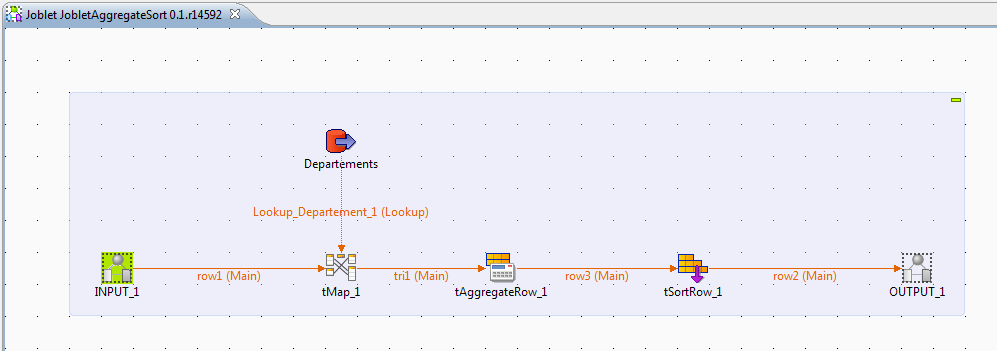 job talend joblet