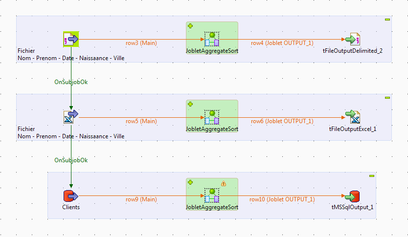 job talend emplacement job par joblet