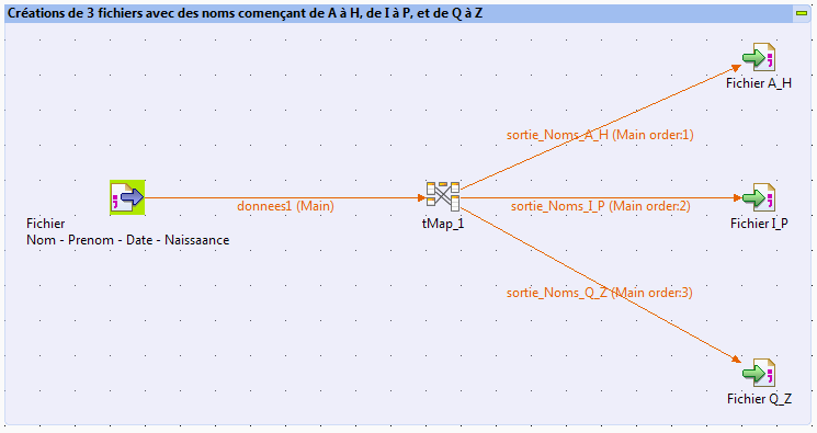 job talend regroupement de sous-job 