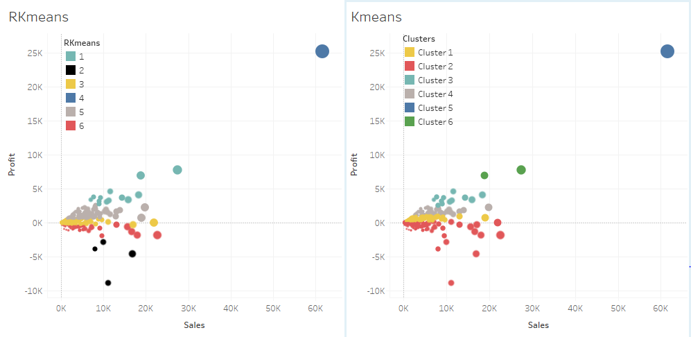 tableau r analyses avancées illustration kmeans