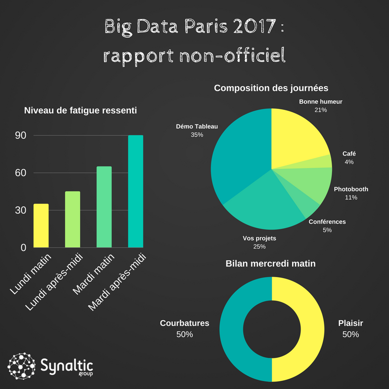 big data paris 2017 synaltic rapport non officiel