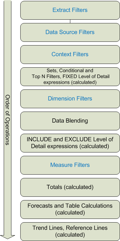 query pipeline tableau 