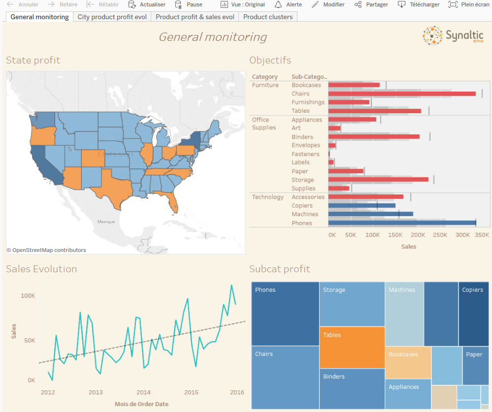 gouvernance tableau server vue ALL