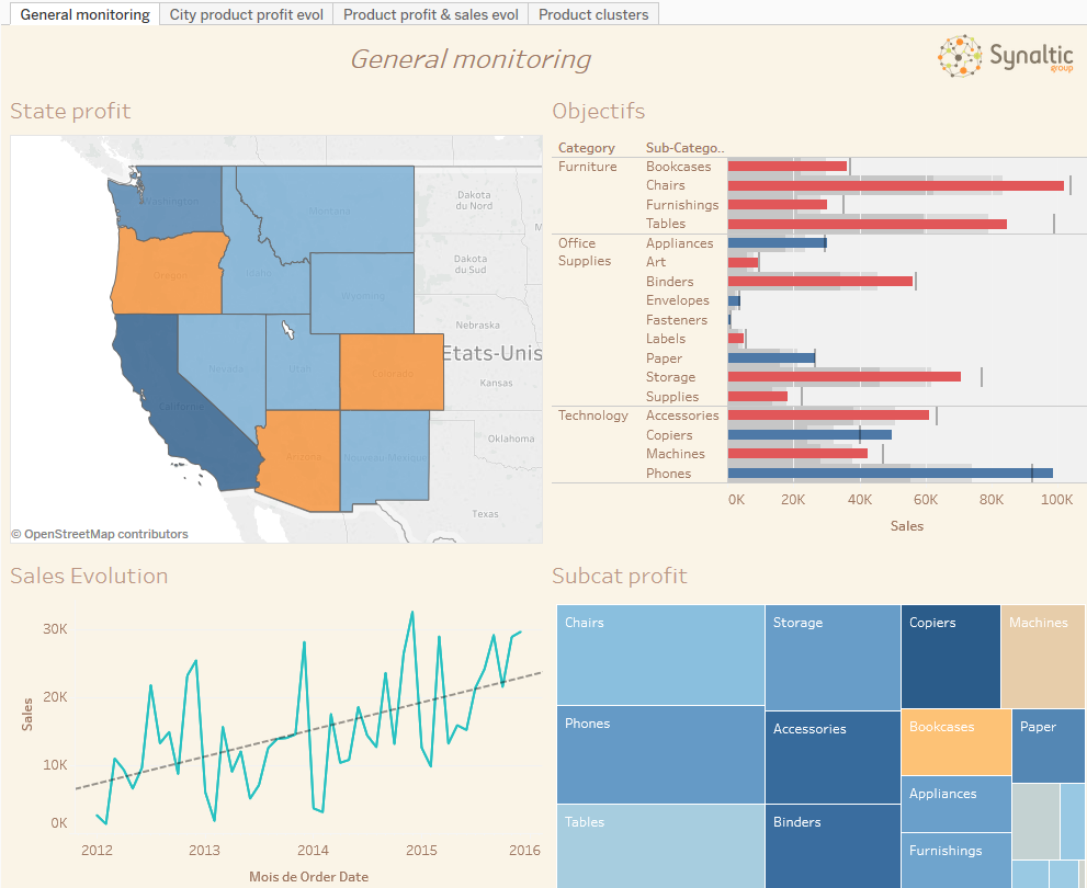 gouvernance tableau server vue etat