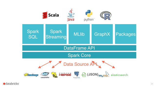 job etl avec spark fonctionnalités spark