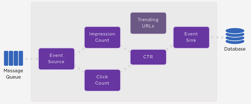 real time data processing schema 1