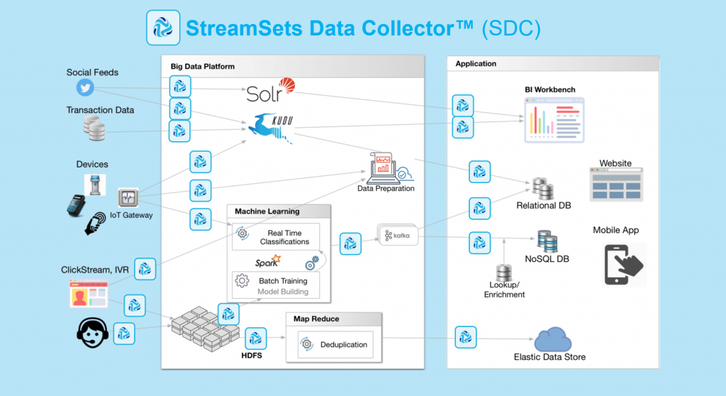 real time data processing schema 2