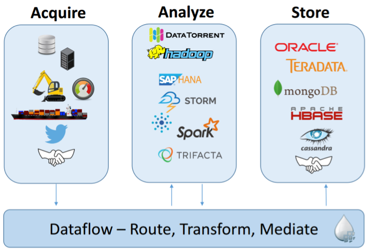 real time data processing schema 3