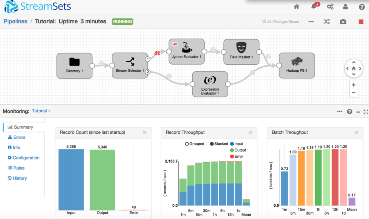 real time data processing schema 4 stream sets