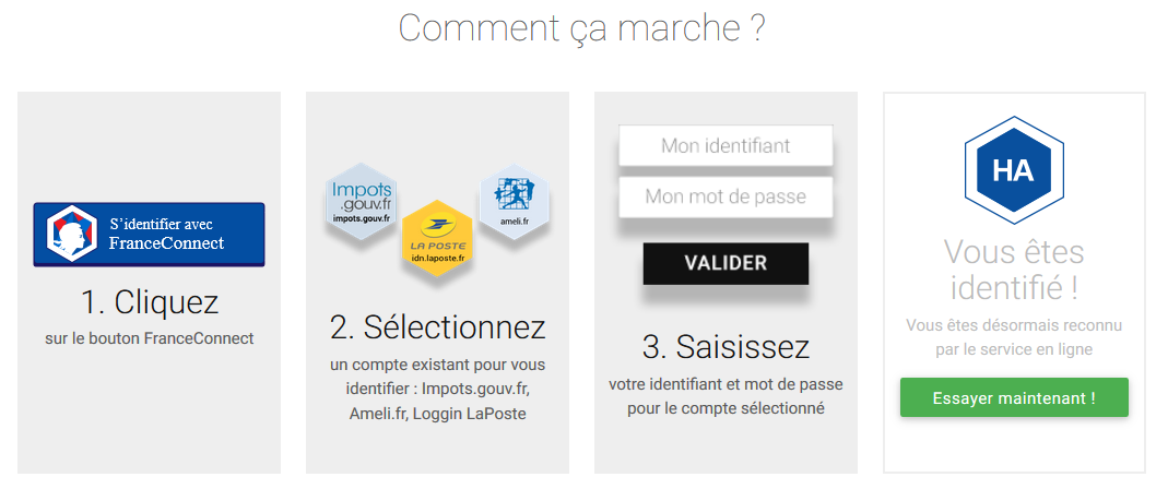 france connect schema fonctionnement usager