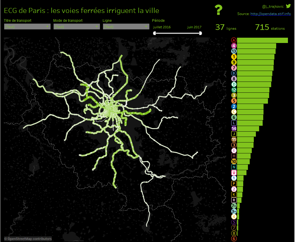 tableau dataviz jonathan trajkovic transport paris ECG