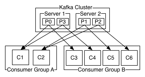 apache kafka schema cluster