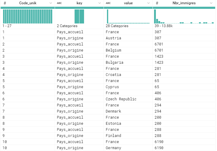 trifacta data preparation tableau data visualisation