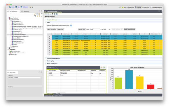 L'outil Talend Data Quality est utilisé au sein de Synaltic