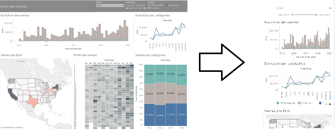 tableau 2018.2 responsive adaptation écran aux devices