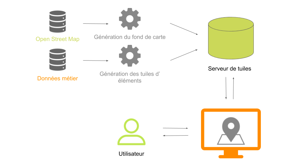 architecture d'unesolution cartographique 