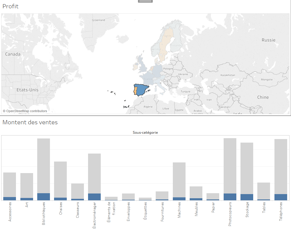 Actions Sets nouveauté tableau 2018 