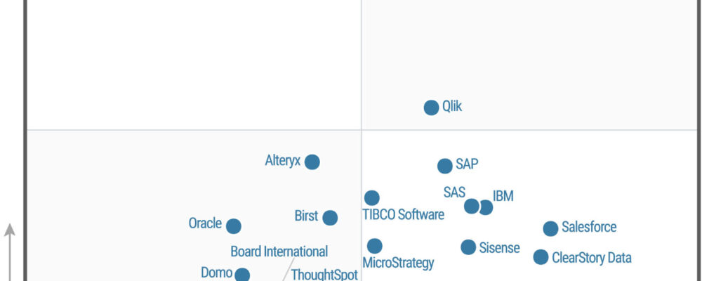 tableau leader magic quadrant gartner 2017