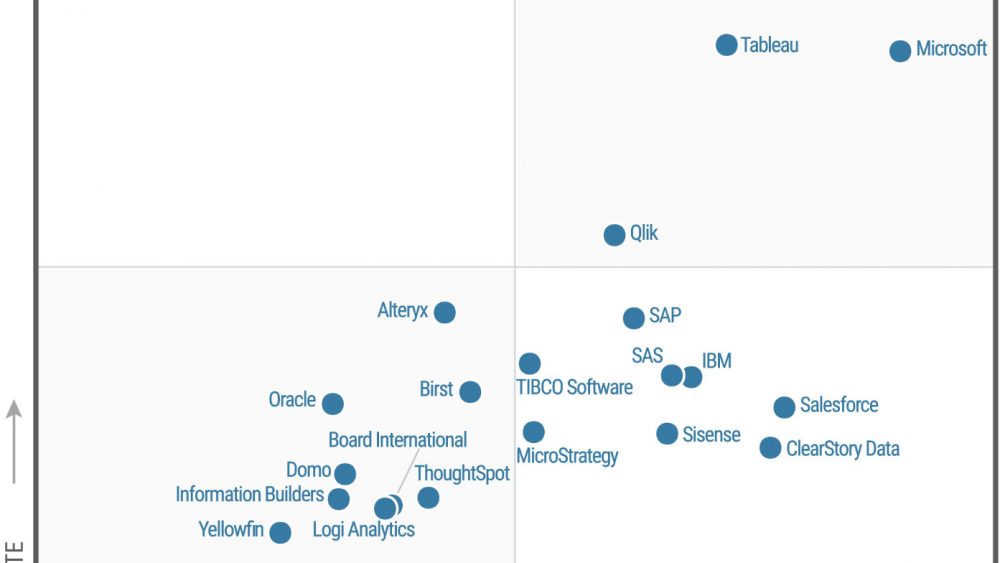 tableau leader magic quadrant gartner 2017