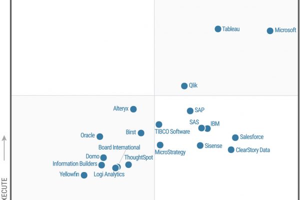 tableau leader magic quadrant gartner 2017