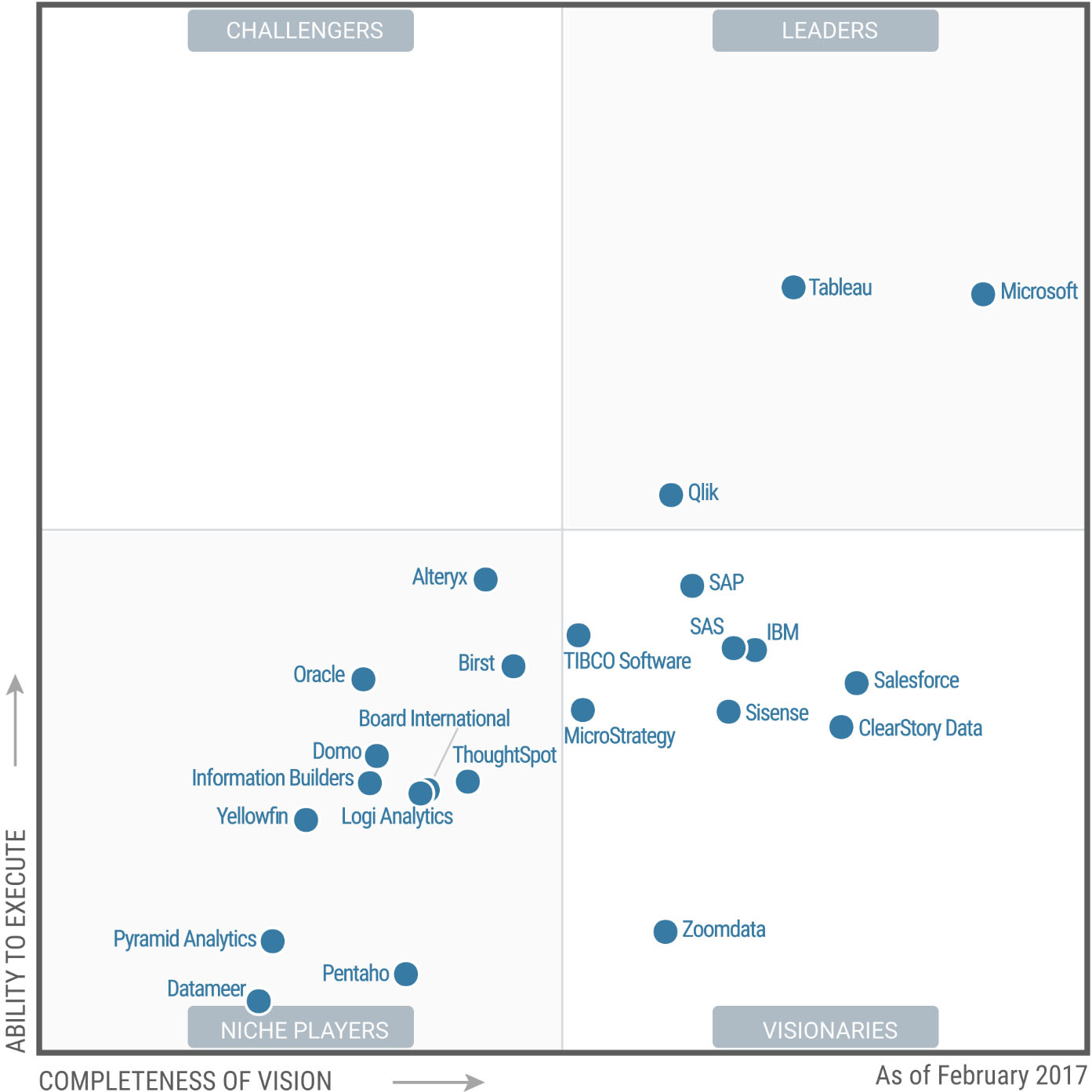 tableau leader magic quadrant gartner 2017