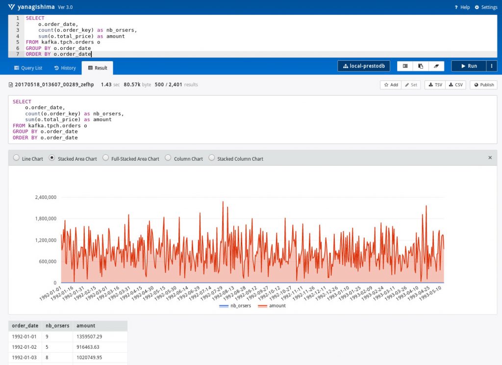 test prestodb r&d synaltic yanagishima suivi commandes kafka