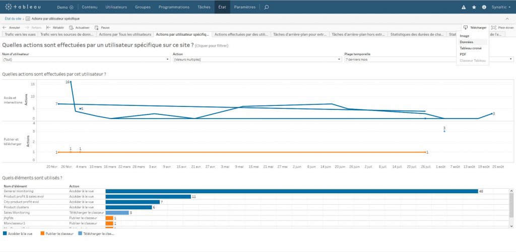 gouvernance tableau server monitoring