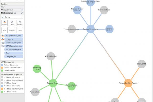 graphes réseeaux dans tableau 9