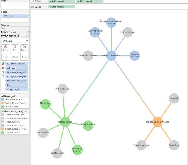 graphes réseeaux dans tableau 9