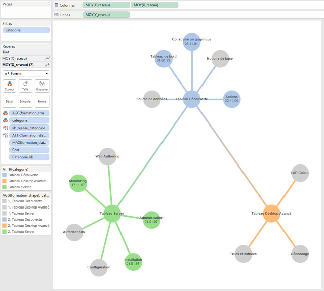 graphes réseeaux dans tableau 9