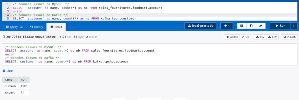 test prestodb r&d synaltic fédération kafka