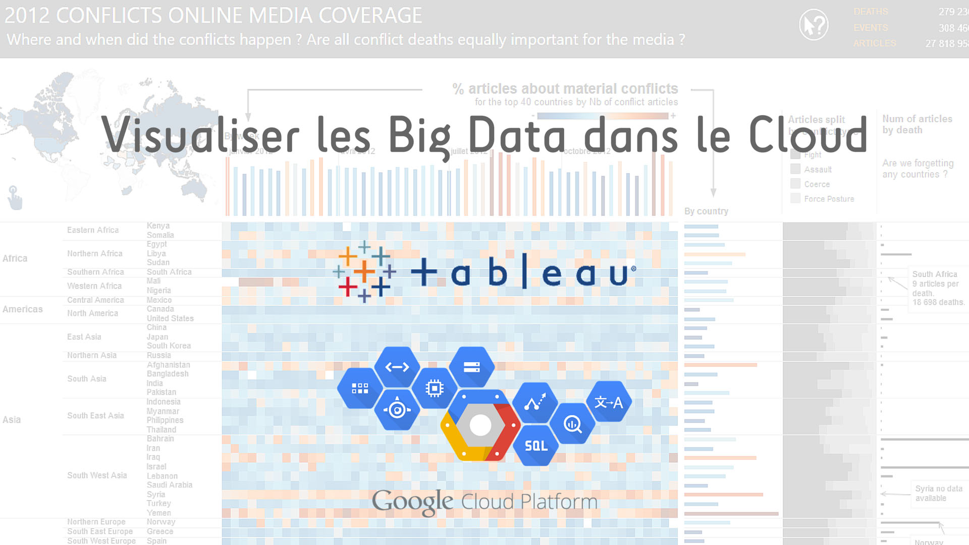 partenariat tableau google platform