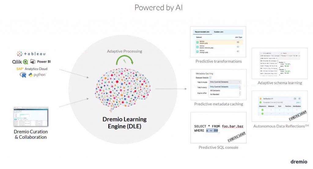 dremio apprend de ses utilisateurs grâce au machine learning