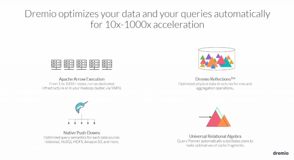 dremio optimise vos données et vos requêtes automatiquement