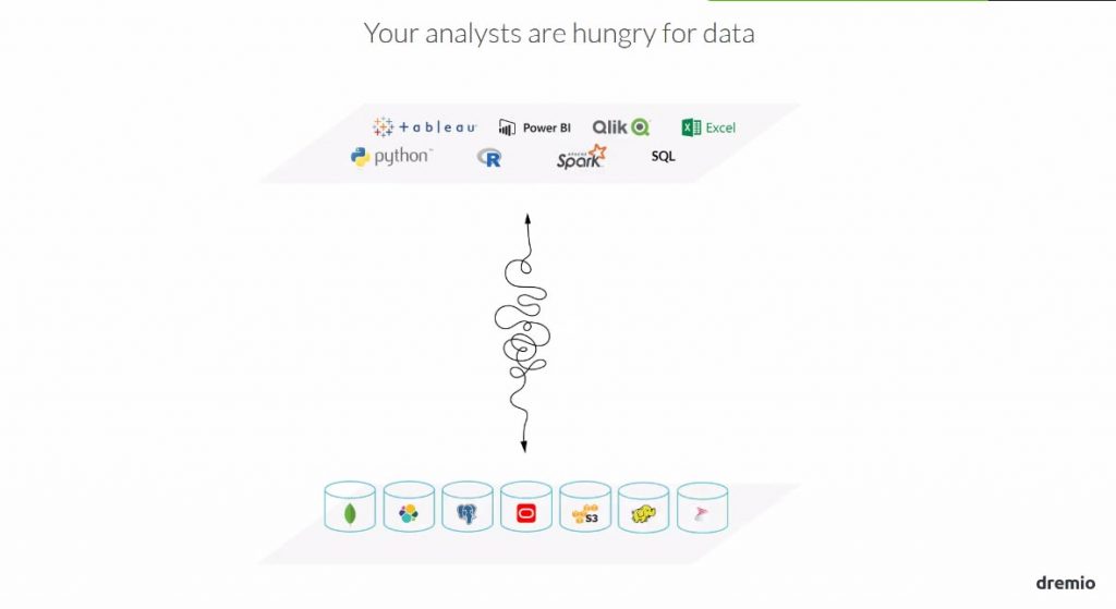 les analystes ont soif de données ! 