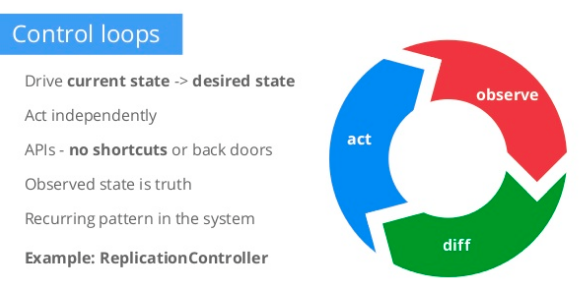 ressources gérées par Kubernetes 