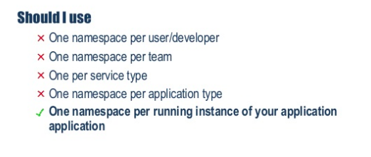 Kubernetes Namespace