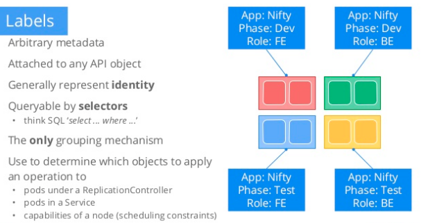 kubernetes labels